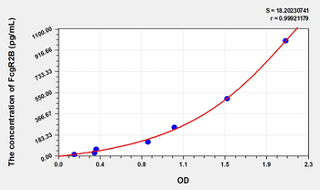 Human FcgR2B(Fc Fragment Of IgG Low Affinity IIb, Receptor) Microsample ELISA Kit