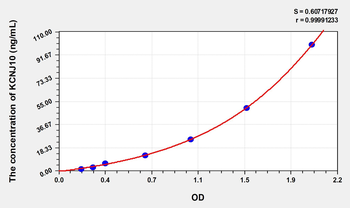 Human KCNJ10(Potassium Inwardly Rectifying Channel Subfamily J, Member 10) Microsample ELISA Kit