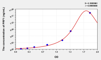 Rat PRF1(Perforin 1) Microsample ELISA Kit