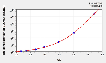 Rat ELOVL1(Elongation Of Very Long Chain Fatty Acids Like Protein 1) Microsample ELISA Kit