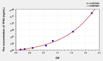 Mouse TP63(Tumor Protein P63) Microsample ELISA Kit