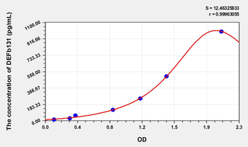 Human DEFb131(Defensin Beta 131) Microsample ELISA Kit