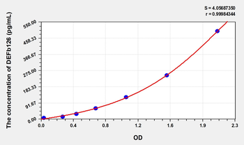 Human DEFb126(Defensin Beta 126) Microsample ELISA Kit