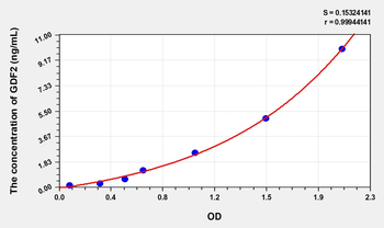Rat GDF2(Growth Differentiation Factor 2) Microsample ELISA Kit