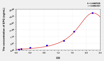 Human EPG(Epigen) Microsample ELISA Kit