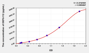 Human DEFb112(Defensin Beta 112) Microsample ELISA Kit