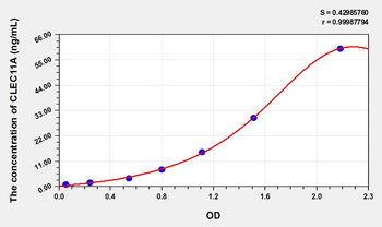Human CLEC11A(C-Type Lectin Domain Family 11, Member A) Microsample ELISA Kit