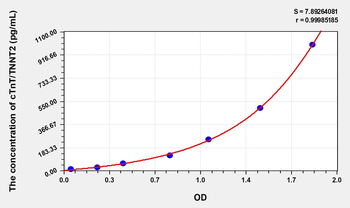Mouse cTnT/TNNT2(Troponin T Type 2, Cardiac) Microsample ELISA Kit