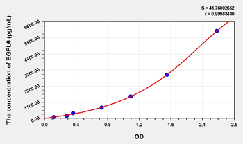 Human EGFL6(EGF Like Domain Protein, Multiple 6) Microsample ELISA Kit