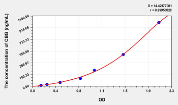 Rat CBG(Corticosteroid Binding Globulin) Microsample ELISA Kit