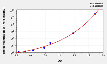 Human TNP1(Transition Protein 1) Microsample ELISA Kit