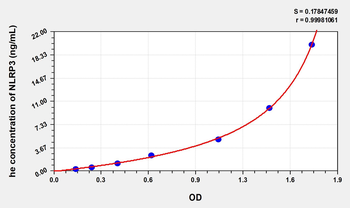 Human NLRP3(NLR Family, Pyrin Domain Containing Protein 3) Microsample ELISA Kit