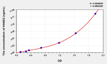 Human HAND2(Heart And Neural Crest Derivatives Expressed Protein 2) Microsample ELISA Kit
