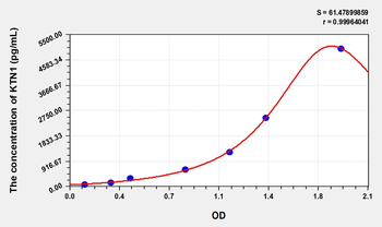 Human KTN1(Kinectin 1) Microsample ELISA Kit