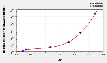 Human EDA2R(Ectodysplasin A2 Receptor) Microsample ELISA Kit