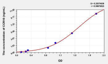 Mouse CCR10(Chemokine C-C-Motif Receptor 10) Microsample ELISA Kit