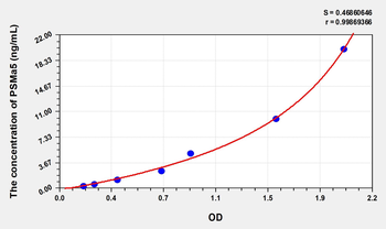 Human PSMa5(Proteasome Subunit Alpha Type 5) Microsample ELISA Kit