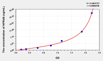 Human NFRkB(Nuclear Factor Related To Kappa B Binding Protein) Microsample ELISA Kit