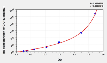 Mouse GAP43(Growth Associated Protein 43) Microsample ELISA Kit