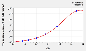 Human PCDHb16(Protocadherin Beta 16) Microsample ELISA Kit