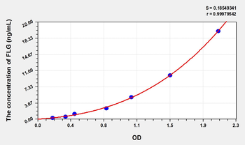 Human FLG(Filaggrin) Microsample ELISA Kit