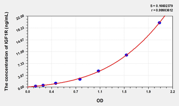 Human IGF1R(Insulin Like Growth Factor 1 Receptor) Microsample ELISA Kit