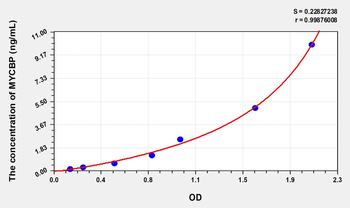 Human MYCBP(C-Myc Binding Protein) Microsample ELISA Kit