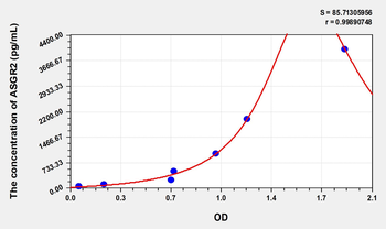 Human ASGR2(Asialoglycoprotein Receptor 2) Microsample ELISA Kit