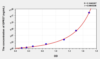 Human GPR37(G Protein Coupled Receptor 37) Microsample ELISA Kit