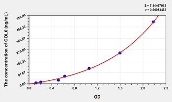 Human COL6(Collagen Type VI) Microsample ELISA Kit