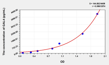 Human GAL4(Galectin 4) Microsample ELISA Kit