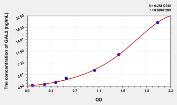 Human GAL2(Galectin 2) Microsample ELISA Kit