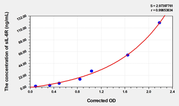 Human sIL-6R(SolubleInterleukin 6 Receptor) Microsample ELISA Kit