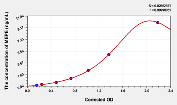 Human MEPE(Matrix Extracellular Phosphoglycoprotein) Microsample ELISA Kit