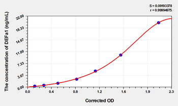 Human DEFa1(Defensin Alpha 1, Neutrophil) Microsample ELISA Kit