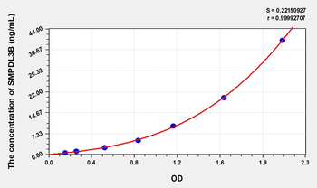 Human SMPDL3B(Acid sphingomyelinase-like phosphodiesterase 3b) ELISA Kit