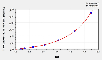 Human PER3(Period Circadian Protein 3) ELISA Kit