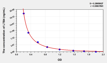 Mouse LTB4(Leukotriene B4) ELISA Kit