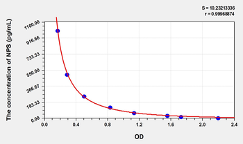 Mouse NPS(Neuropeptide S) ELISA Kit