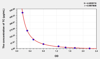 Fish TC(Total cholesterol) ELISA Kit