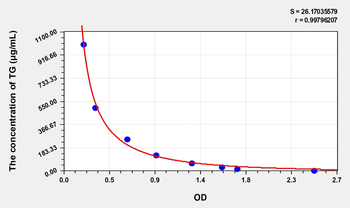 Fish TG(Triglyceride) ELISA Kit