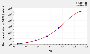 Simian GAD2(Glutamate Decarboxylase 2, Acid) ELISA Kit