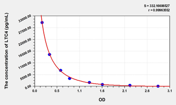 Simian LTC4(Leukotriene C4) ELISA Kit
