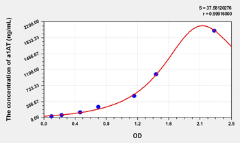 Simian a1AT(Alpha-1-Antitrypsin) ELISA Kit