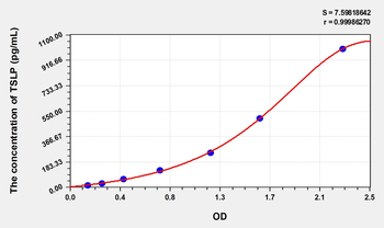 Simian TSLP(Thymic Stromal Lymphopoietin) ELISA Kit