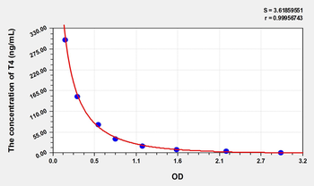 Simian T4(Thyroxine) ELISA Kit