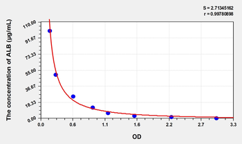 Simian ALB(Albumin) ELISA Kit