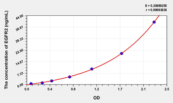 Simian EGFR2(Epidermal Growth Factor Receptor 2) ELISA Kit