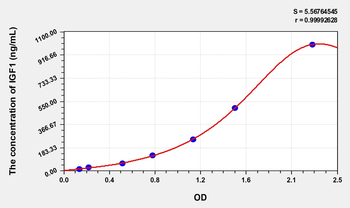 Simian IGF1(Insulin Like Growth Factor 1) ELISA Kit
