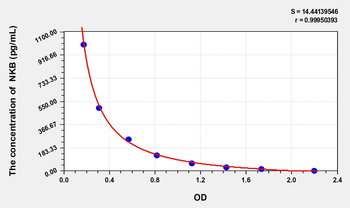 Mouse NKB(Neurokinin B) ELISA Kit